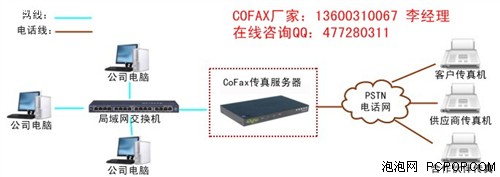 淘汰传真机 CoFax无纸化网络传真服务 