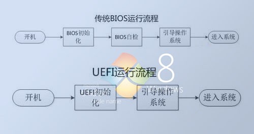 Win8 极速开机！悍马主板开机仅需4秒 