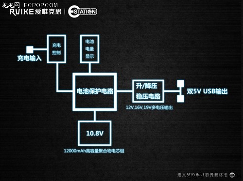 超强实续  爱唯克思E-station充电原理探秘 