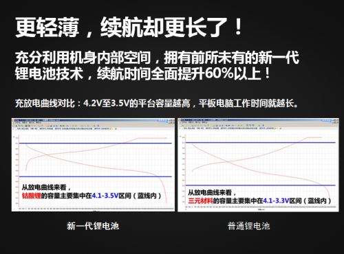 7.9吋最合理昂达V818mini秒杀8吋平板 