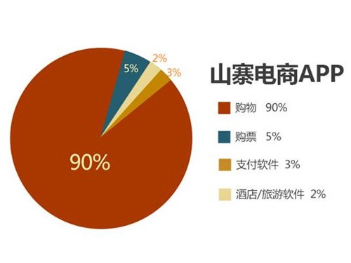 山寨电商APP横行 用户安装需小心谨慎 