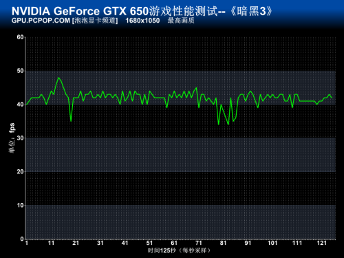 优异效能 GTX650Ti Espresso节能体验 