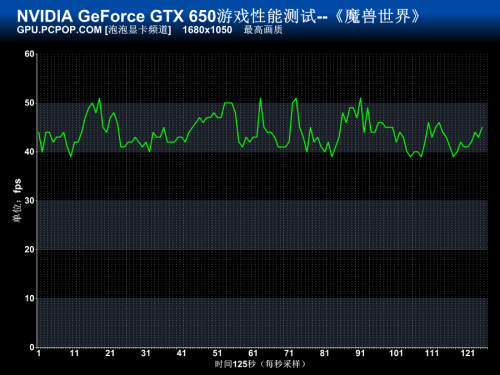 优异效能 GTX650Ti Espresso节能体验 