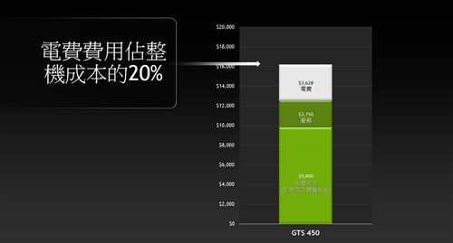 优异效能 GTX650Ti Espresso节能体验 