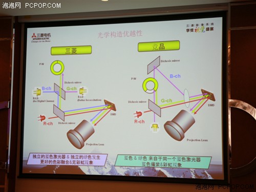 2013三菱电机拼接显示新产品北京精彩亮相 