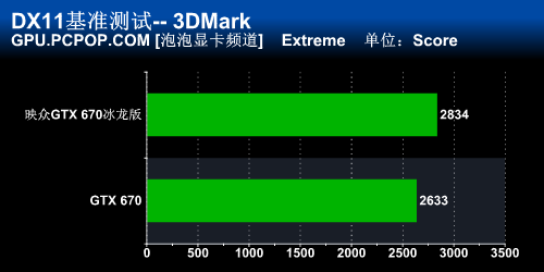 性能散热双优！映众GTX670冰龙版评测 