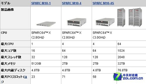 富士通 甲骨文推SPARC关键业务服务器 