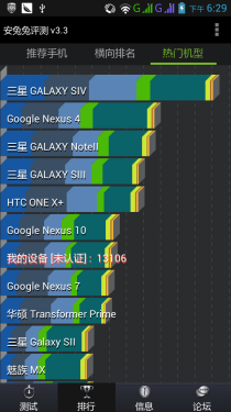 联通千元定制1.2GHz四核联想A820评测 