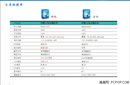 十年经典路 航嘉冷静王钻石版强势升级 