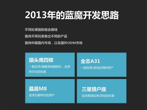 蓝魔香港展示！2013夏秋全线产品布局 