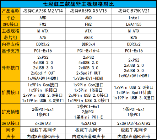 重重考验！七彩虹战斧主板兼容性实战 