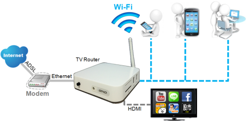 多屏、移动、云端 侠诺发布TV Router 