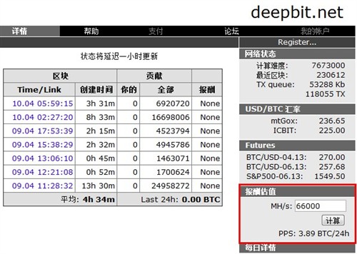 显卡至尊！双芯旗舰HD7990首发全测试 