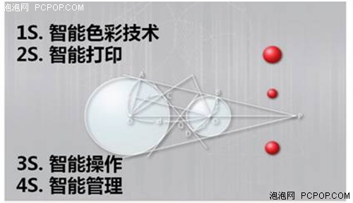 佳能BIS LBP7110Cw/7100Cn新节省打印 