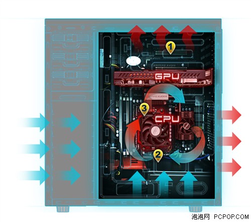 U3普及战火重燃 百元机箱大逆袭 