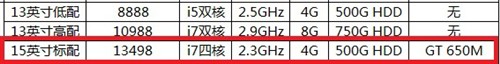 最多便宜4000元! 苹果MacBook低价直击 