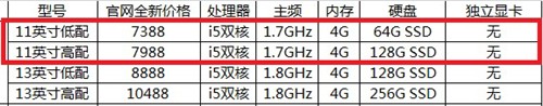 最多便宜4000元! 苹果MacBook低价直击 