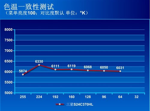 悦白唯美！ 三星S24C370HL显示器评测 