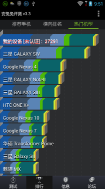 联想K900详细评测 