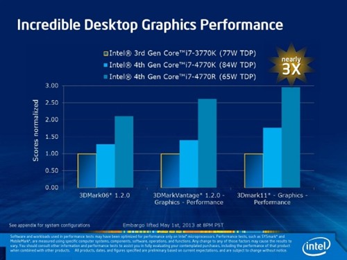 英特尔披露Haswell新Core i7集显细节 