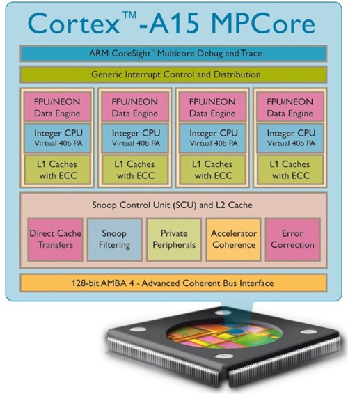 Cortex-A15高端平台  智器Z Book消费版内芯强劲 