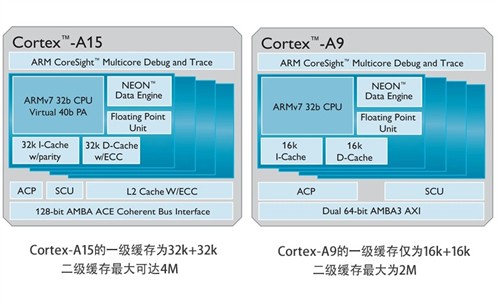 Cortex-A15高端平台  智器Z Book消费版内芯强劲 