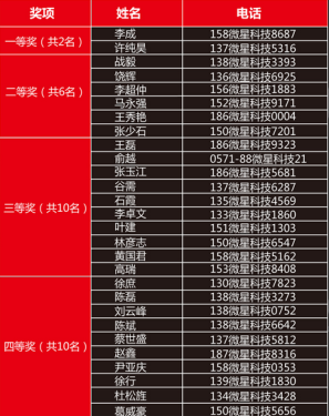 GAMING主板送出!魔龙强势入侵在线问答活动圆满结束 