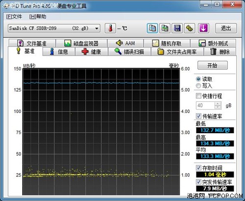 东芝EXCERIA PRO专业级高速CF卡评测 