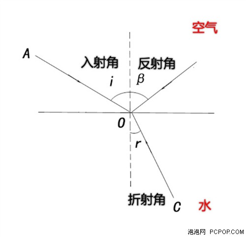 小编来分析  噪音为零分贝是怎么回事 