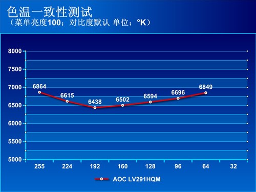 梦回卢瓦尔！AOC LV291HQM显示器评测 