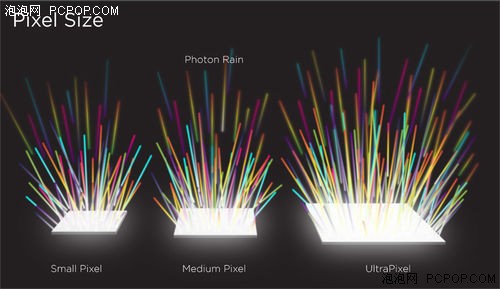 HTC One拍照体验 