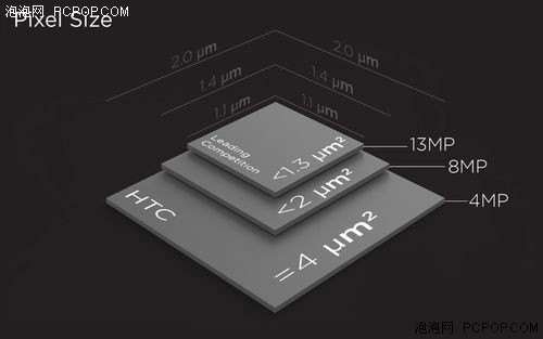 HTC One拍照体验 