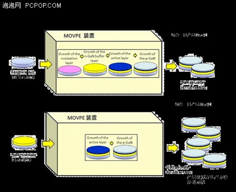 日立电线开发的氮化镓模板全新上市   