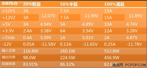 鑫谷RP550电源评测 