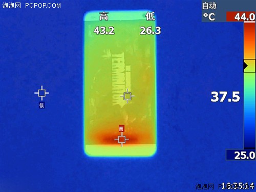 HTC One性能测试 