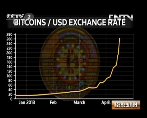 Dogecoin狗狗币交易平台 - 狗狗币价格行情,实时走势图莱特币价格行情揭示区块链市场趋势