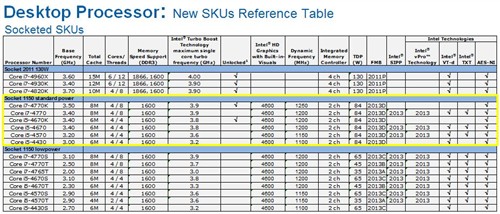 新计算时代 Core i7 4770K正式版首测 