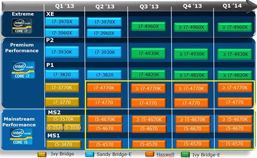 新计算时代 Core i7 4770K正式版首测 