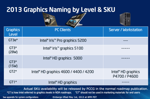 新计算时代 Core i7 4770K正式版首测 