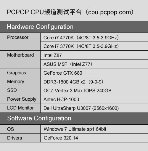 新计算时代 Core i7 4770K正式版首测 