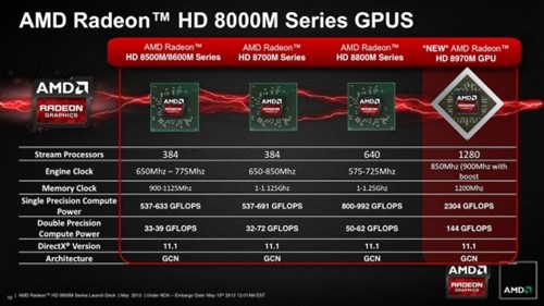 新旗舰  AMD发布HD 8970M移动版显卡  