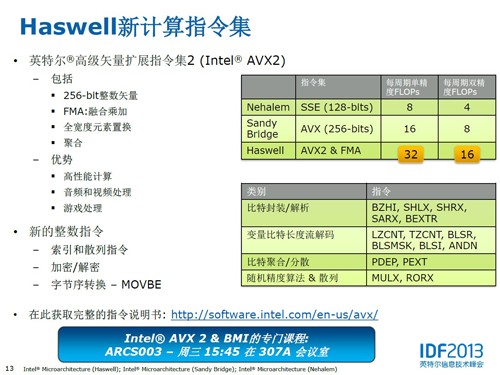 Haswell详解:AVX2指令集浮点性能翻倍