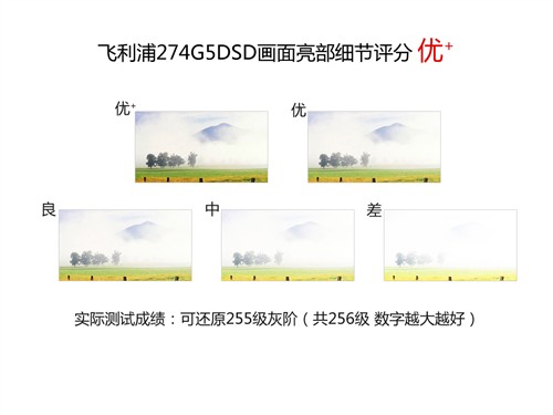 飞利浦274G5DSD显示器评测 