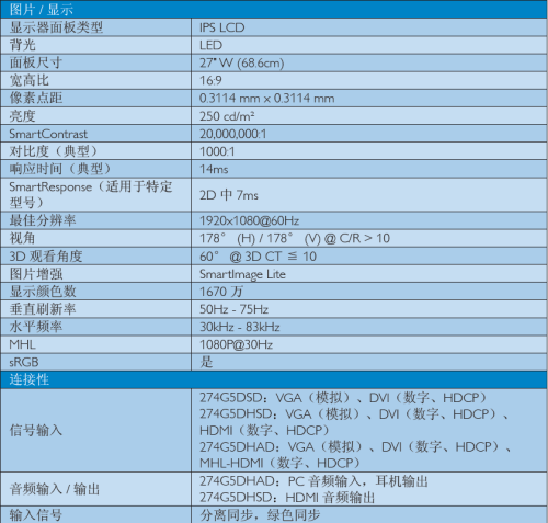 3D IPS完美结合 飞利浦274G5DSD液晶评测 