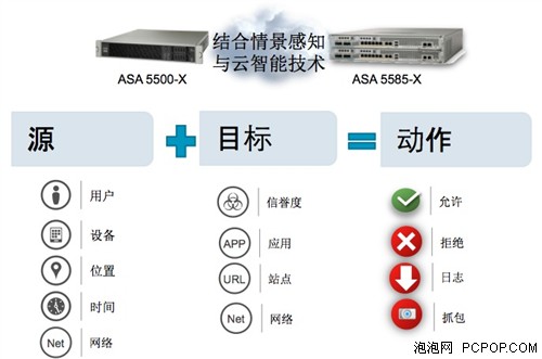 思科下一代防火墙 让网络空间多维化  