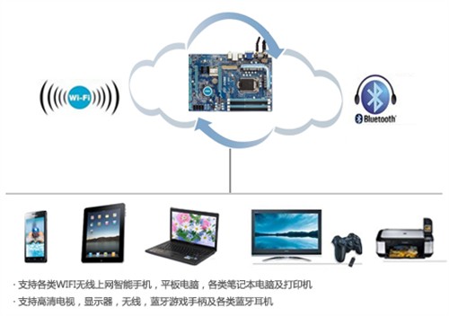 享2代APU性能599元金刚A85T-BW送WIFI 