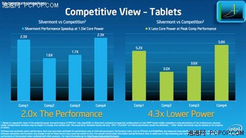英特尔新武器“Silvermont” 威震ARM 