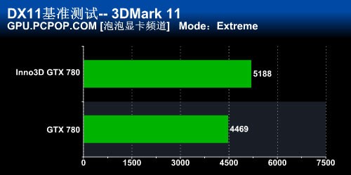 全球首款非公版 映众GTX780冰龙版评测 