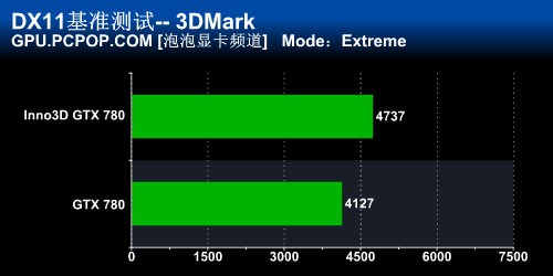 全球首款非公版 映众GTX780冰龙版评测 