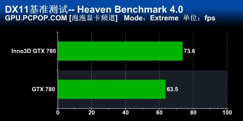 全球首款非公版 映众GTX780冰龙版评测 